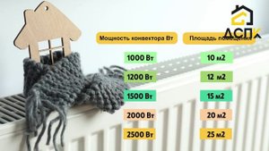 Электрические конвекторы. Виды отопления в СИП-домах