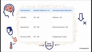 Быстрое снижение АД при внутримозговом кровоизлиянии: доказательная практика or сохраняющаяся догма