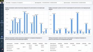 Планируемые оплаты в amoCRM