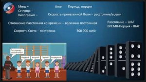 Тема 5 Научное Мировоззрение. Курс 2025 года