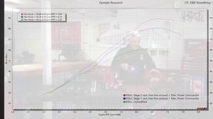 Увеличение мощности Роял Энфилд 650 (с переводом)