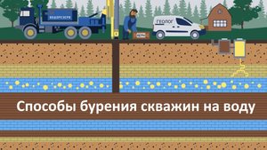Основные способы бурения скважин на воду.