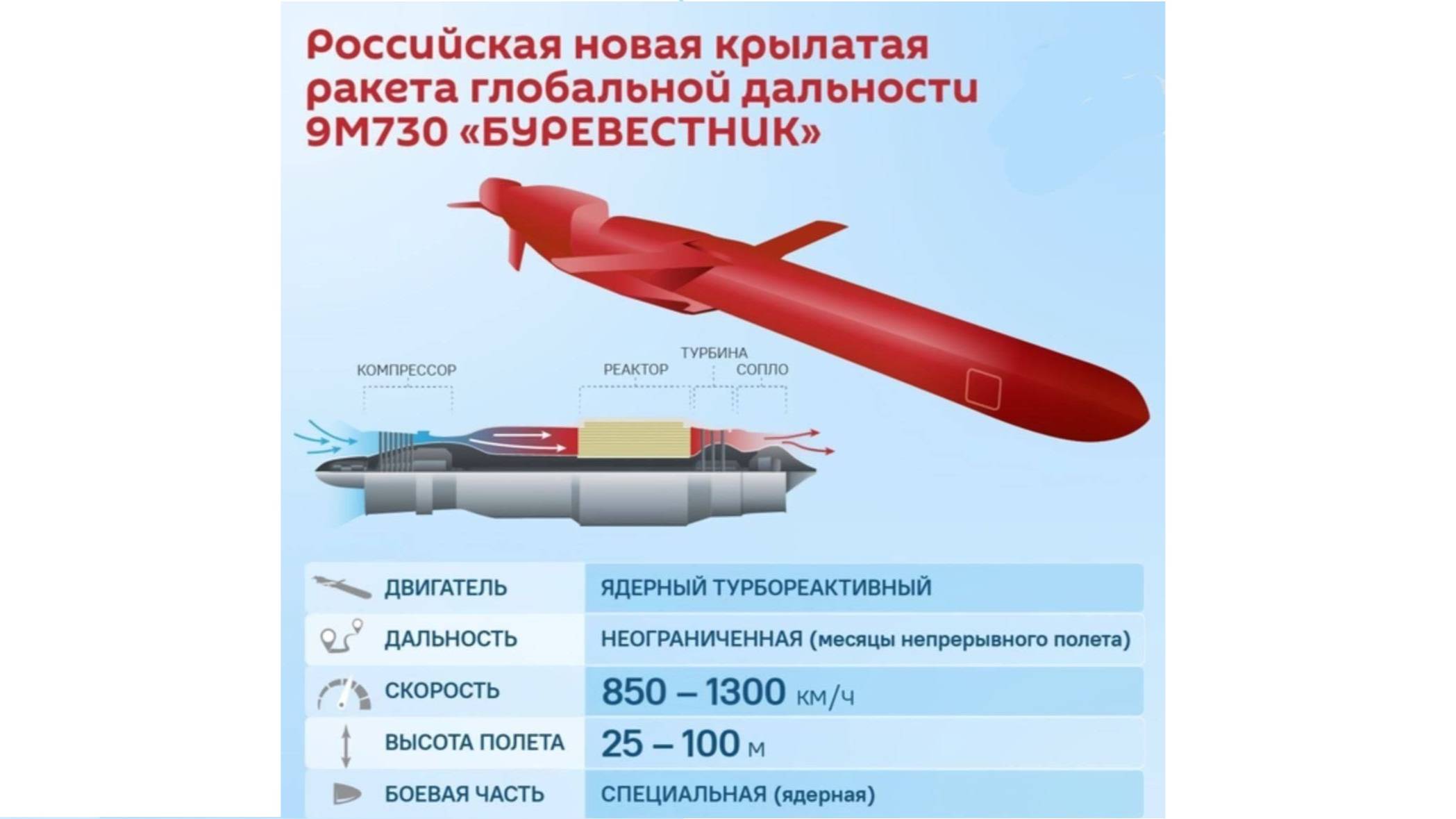 Россия создала новейшее стратегическое оружие. Любые системы ПРО бессильны против него.