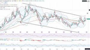 Анализ (сырьевого) рынка 27.10.2025 / В*йна на Ближнем Востоке / Нефть и газ растут! Золото падает!