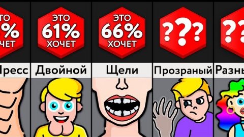 Самые Желанные ЧЕРТЫ ТЕЛА!