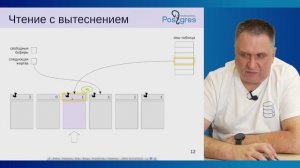 DBA-16. 08. Буферный кеш