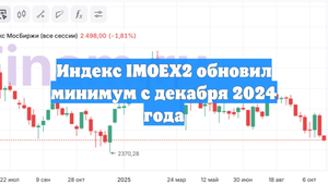 Индекс IMOEX2 обновил минимум с декабря 2024 года