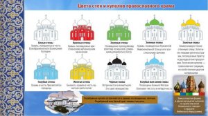 Храмовое зодчество