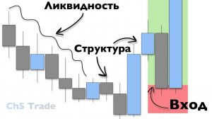 ЛИКВИДНОСТЬ СТРУКТУРА ТЕЙК