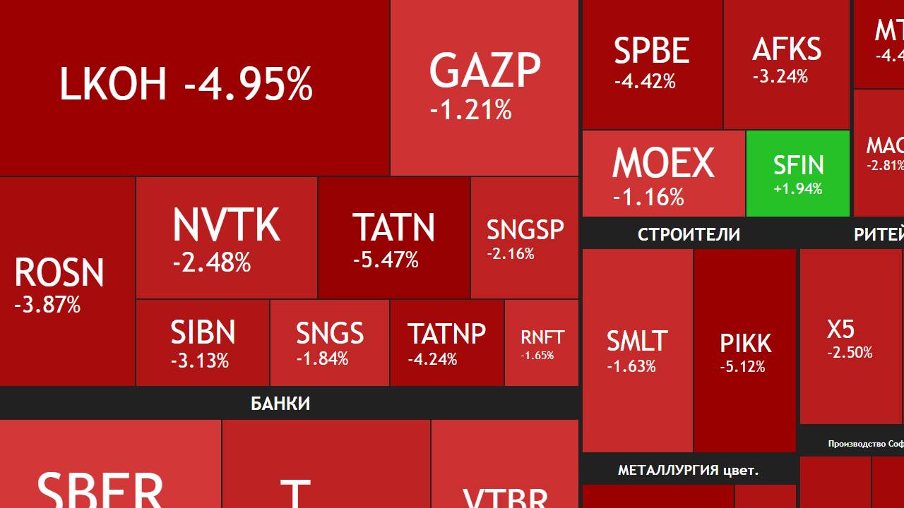 ⚡️27 октября ► Что происходит, почему падает рынок / Лукойл - в чем проблема ► ПОДВОДИМ ИТОГИ НЕДЕЛИ смотреть онлайн