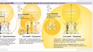 МЕНТАЛЬНОЕ_ПСИХОСИСТЕМНОЕ_МОДЕЛИР_Е_МПМ_ОБЪЕДИНЁН_ЭНЕРГОСИСТ_ОЭС, 2-й день форума в Балчике 26.10.20