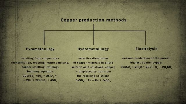 Copper смотреть онлайн