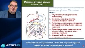 Клиническая фармакология ЖКТ при критических состояниях Афончиков В.С. 2025