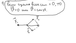 Законы Ньютона, физика 9 - 10 класс