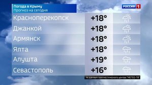 Прогноз погоды в Крыму на 27 октября