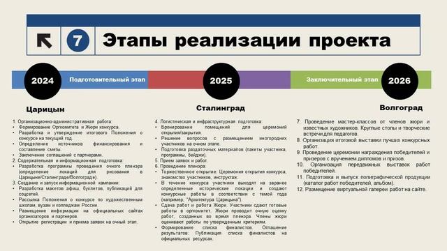 Докладчики МОЗГОВАЯ Т. В., МИЛОВАНОВ В. А.,КОВАЛЁВА Т. В.,СТУСЕНКО Г. П.