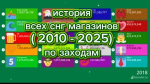 Топ 20 магазинов снг по заходам с 2010 года по 2025