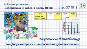 Стр. 37 № 1 перенеси в таблицу информацию с линейной диаграммы математика 3 класс 1 часть ФГОС 2023