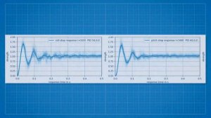 Настройка PID-регуляторов