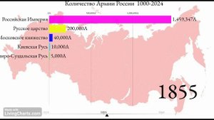 Количество Армии России 1000-2024 Года
