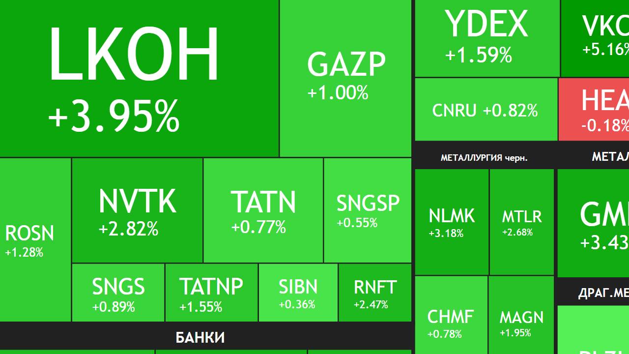 ⚡️28 октября ► Сбер отчитался / 3 кита рынка РФ / Новости и отчеты ► ПОДВОДИМ ИТОГИ НЕДЕЛИ смотреть онлайн