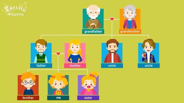 Family with uncle aunt cousin