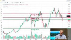 «Распродажа» акций Лукойла и Роснефти. Когда можно «подбирать» бумаги?