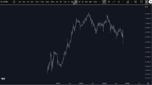 Лукойл в краткосроке. Прогноз