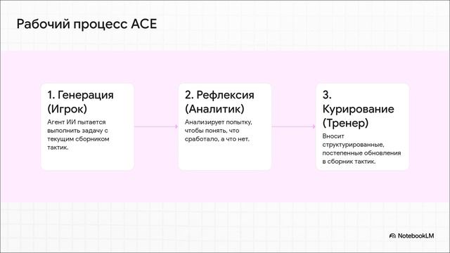 Агентная_инженерия_контекста