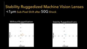 Защищенные объективы для визуализации