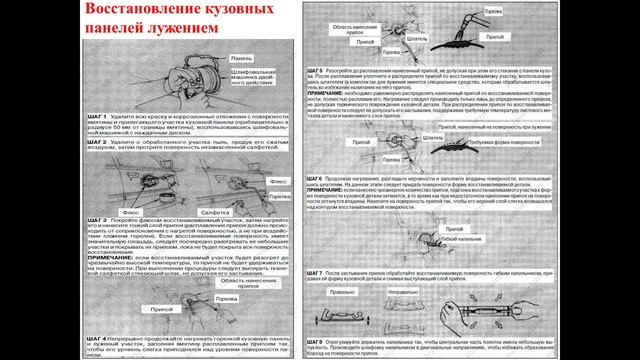 31.10.2025- 521 гр.,- Ремонт кузовов авто- Виды жестяных работ(продолжение)