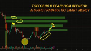 СЕКРЕТЫ анализа по SMART MONEY для НОВИЧКОВ!