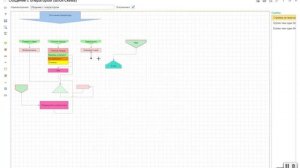 7 Вложенные блок-схемы в графическом конструкторе телеграм-ботов