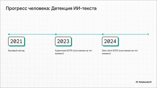 ИИ_учёный_3_года_исследований_за_14_дней