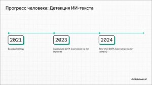ИИ_учёный_3_года_исследований_за_14_дней