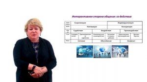 Лекция 3. Общение и взаимодействие в профессии педагога