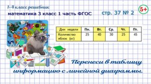 Стр 37 № 2 по данным из таблицы построй линейную диаграмму математика 3 класс 1 часть ФГОС 2023