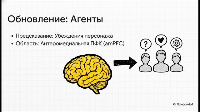Мозг дробит мир на модули а потом объединяет