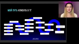 СВЯЗКИ ДЛЯ ПРИВЛЕЧЕНИЯ КЛИЕНТОВ + ПРОДАЖИ ЧЕРЕЗ ПЕРЕПИСКИ