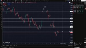 🟢 Разворот рынка! Рост до 2800?! Что будет с Российским рынком акций?