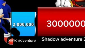 Sonic vs Shadow power levels