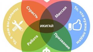 Кайдзен планирование как основа счастливой жизни#саморазвитие#икигай #кайдзенпланирование#смыслжизни