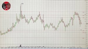 Обзор рынка акций ММВБ на 28.10.2025. Курс доллара. Нефть. РТС. Теханализ акций