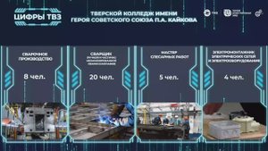 Цифры ТВЗ. Целевое обучение