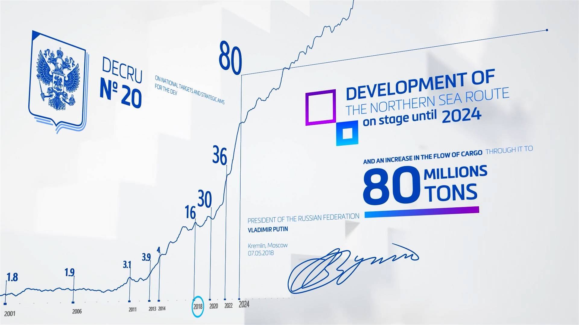 ARCTIC TRANSPORT PROJECTS