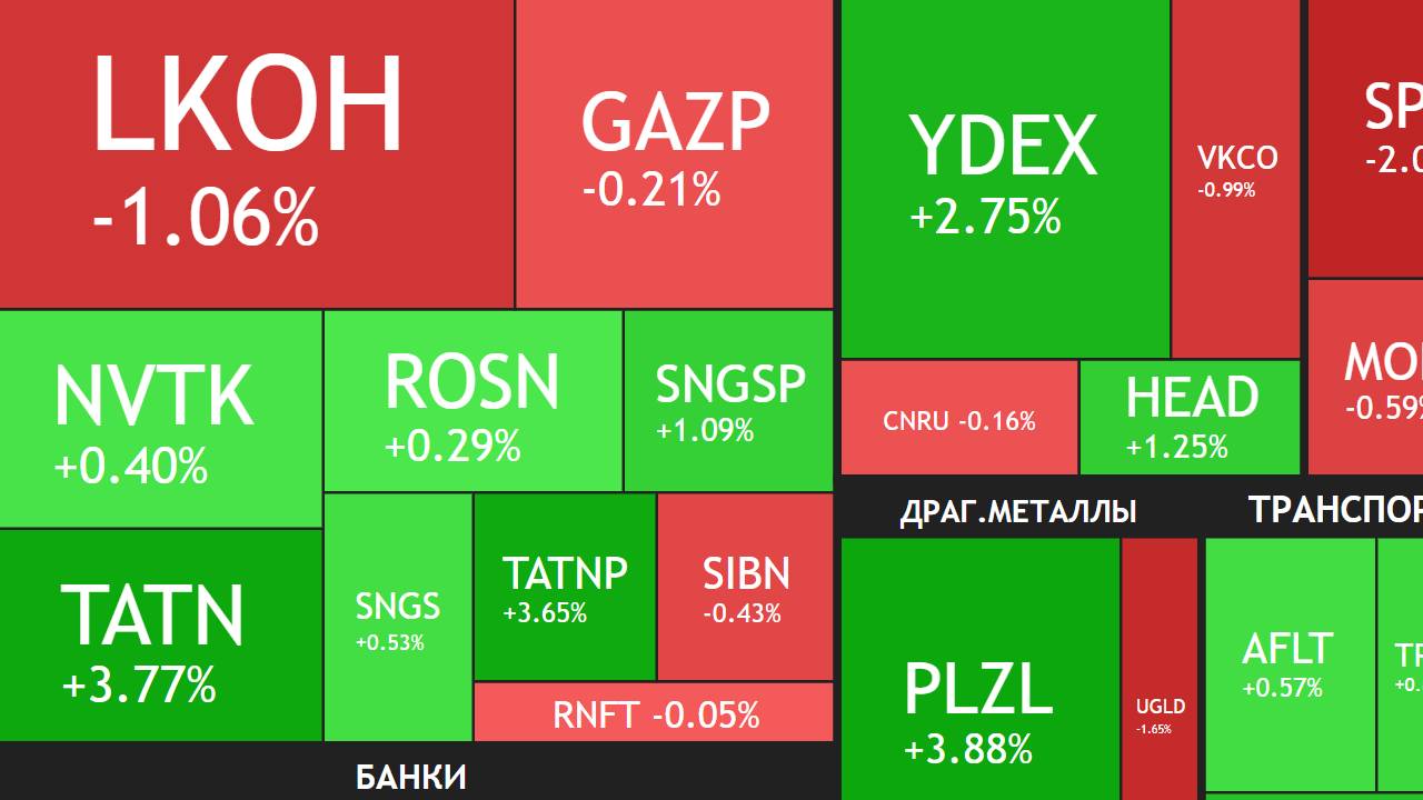 ⚡️29 октября ► Дивиденды Татнефти / + 0,25% / Новости и отчеты ► ПОДВОДИМ ИТОГИ НЕДЕЛИ смотреть онлайн