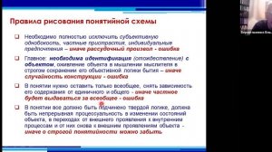 Верхоглазенко В.Н. Правила понятийной схематизации. Фрагмент вебинара по схемотехнике.