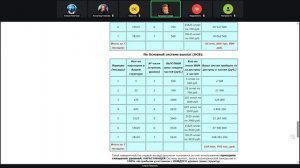 Запись встречи 29.10.2025 ВОПРОСЫ