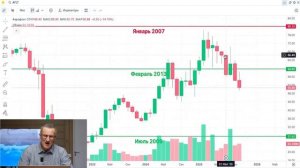 На рынке разворот? Ищем точки входа в лонг