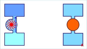Электродвижущая сила (ЭДС)